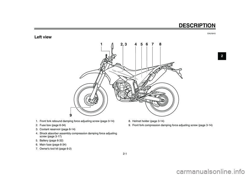 YAMAHA WR 250R 2011  Owners Manual 2-1
12
DESCRIPTION
EAU10410
Left view
4
5
1
2, 3
6
7
8
9
1. Front fork rebound damping force adjusting screw (page 3-14)
2. Fuse box (page 6-34)
3. Coolant reservoir (page 6-14)
4. Shock absorber asse