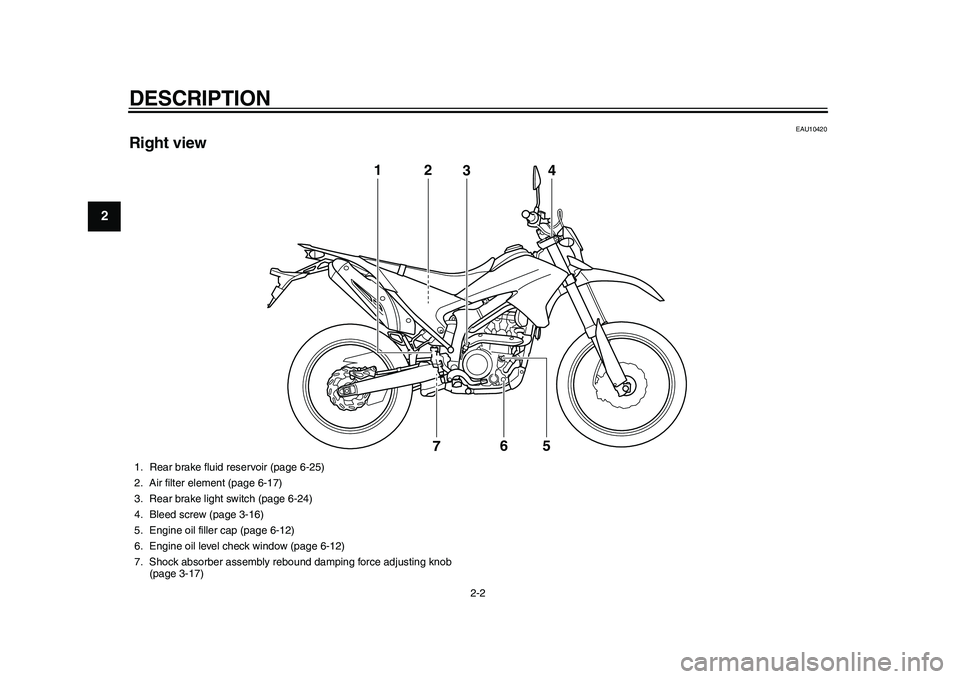 YAMAHA WR 250R 2011 User Guide DESCRIPTION
2-2
12
3
4
5
6
7
8
9
EAU10420
Right view
3 12
76
5
4
1. Rear brake fluid reservoir (page 6-25)
2. Air filter element (page 6-17)
3. Rear brake light switch (page 6-24)
4. Bleed screw (page