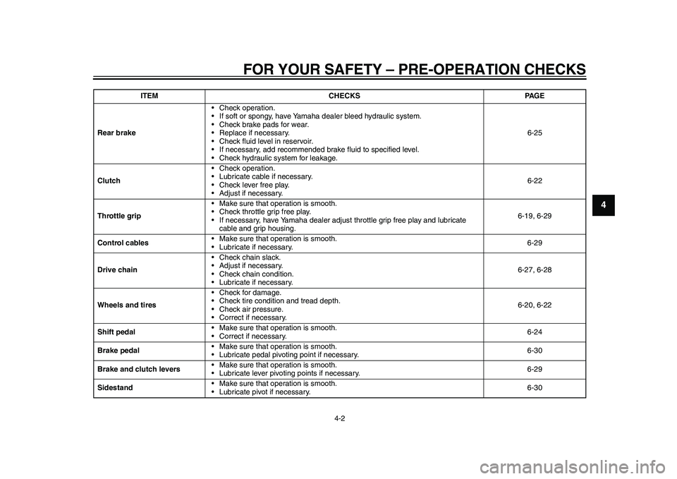 YAMAHA WR 250R 2011  Owners Manual FOR YOUR SAFETY – PRE-OPERATION CHECKS
4-2
2
345
6
7
8
9
Rear brake• Check operation.
• If soft or spongy, have Yamaha dealer bleed hydraulic system.
• Check brake pads for wear.
• Replace i