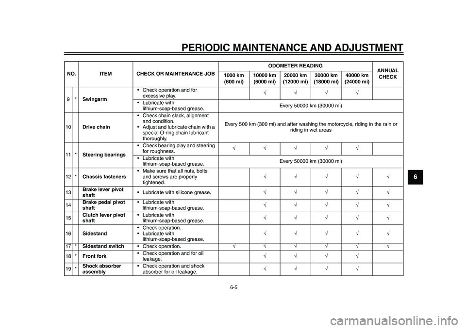 YAMAHA WR 250R 2011 Service Manual PERIODIC MAINTENANCE AND ADJUSTMENT
6-5
2
3
4
567
8
9
9*Swingarm• Check operation and for 
excessive play.
• Lubricate with 
lithium-soap-based grease.Every 50000 km (30000 mi)
10Drive
