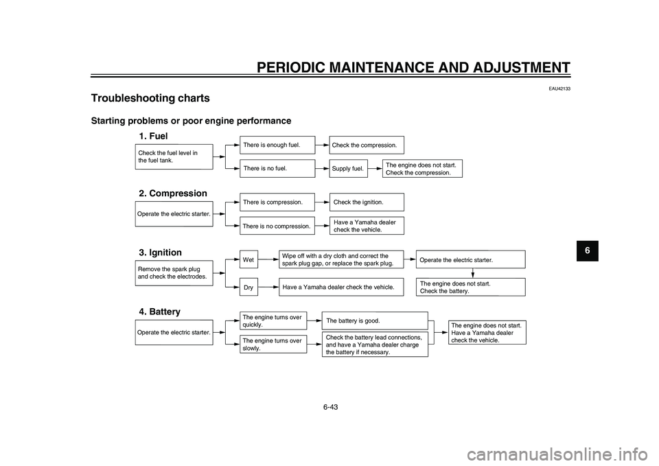 YAMAHA WR 250R 2011 Owners Manual PERIODIC MAINTENANCE AND ADJUSTMENT
6-43
2
3
4
567
8
9
EAU42133
Troubleshooting charts Starting problems or poor engine performance
Check the fuel level in
the fuel tank.1. Fuel
There is enough fuel.
YAMAHA WR 250R 2011 Owners Manual PERIODIC MAINTENANCE AND ADJUSTMENT
6-43
2
3
4
567
8
9
EAU42133
Troubleshooting charts Starting problems or poor engine performance
Check the fuel level in
the fuel tank.1. Fuel
There is enough fuel.