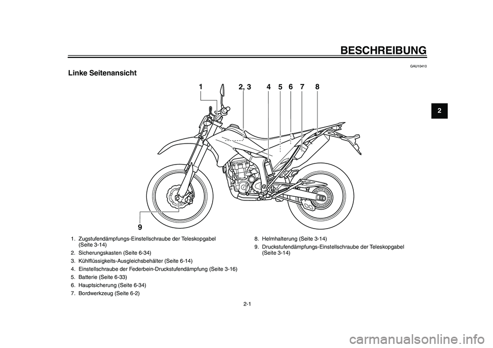 YAMAHA WR 250R 2011  Betriebsanleitungen (in German) 2-1
12
BESCHREIBUNG
GAU10410
Linke Seitenansicht
4
5
1
2, 3
6
7
8
9
1. Zugstufendämpfungs-Einstellschraube der Teleskopgabel 
(Seite 3-14)
2. Sicherungskasten (Seite 6-34)
3. Kühlflüssigkeits-Ausgl