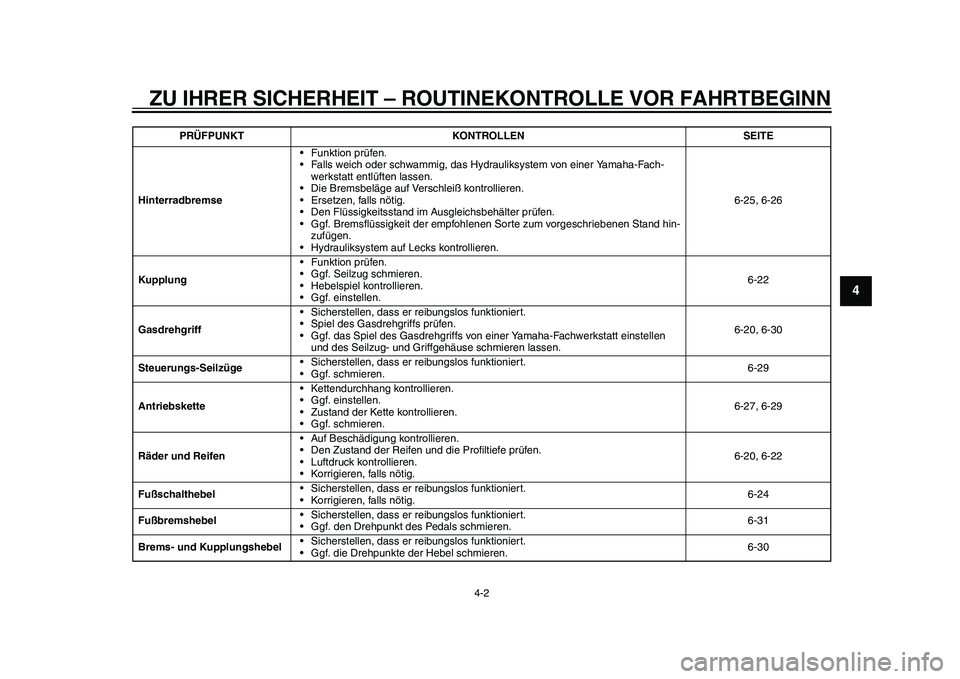 YAMAHA WR 250R 2011  Betriebsanleitungen (in German) ZU IHRER SICHERHEIT – ROUTINEKONTROLLE VOR FAHRTBEGINN
4-2
2
345
6
7
8
9
Hinterradbremse• Funktion prüfen.
• Falls weich oder schwammig, das Hydrauliksystem von einer Yamaha-Fach-
werkstatt ent