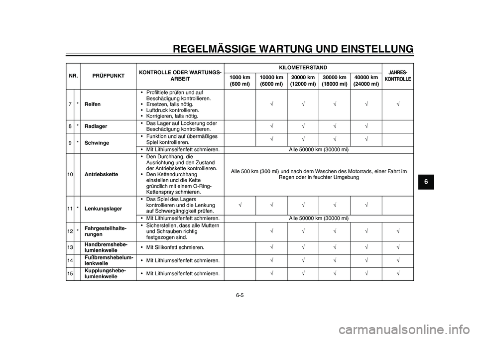 YAMAHA WR 250R 2011 Betriebsanleitungen (in German) REGELMÄSSIGE WARTUNG UND EINSTELLUNG
6-5
2
3
4
567
8
9
7*Reifen• Profiltiefe prüfen und auf
Beschädigung kontrollieren.
• Ersetzen, falls nötig.
• Luftdruck kontrollieren.
• Korrigieren, YAMAHA WR 250R 2011 Betriebsanleitungen (in German) REGELMÄSSIGE WARTUNG UND EINSTELLUNG
6-5
2
3
4
567
8
9
7*Reifen• Profiltiefe prüfen und auf
Beschädigung kontrollieren.
• Ersetzen, falls nötig.
• Luftdruck kontrollieren.
• Korrigieren,