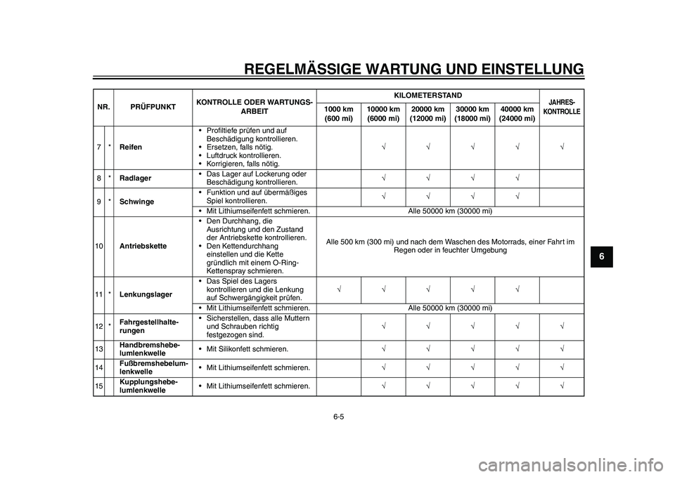 YAMAHA WR 250R 2011  Betriebsanleitungen (in German) REGELMÄSSIGE WARTUNG UND EINSTELLUNG
6-5
2
3
4
567
8
9
7*Reifen• Profiltiefe prüfen und auf 
Beschädigung kontrollieren.
• Ersetzen, falls nötig.
• Luftdruck kontrollieren.
• Korrigieren, 