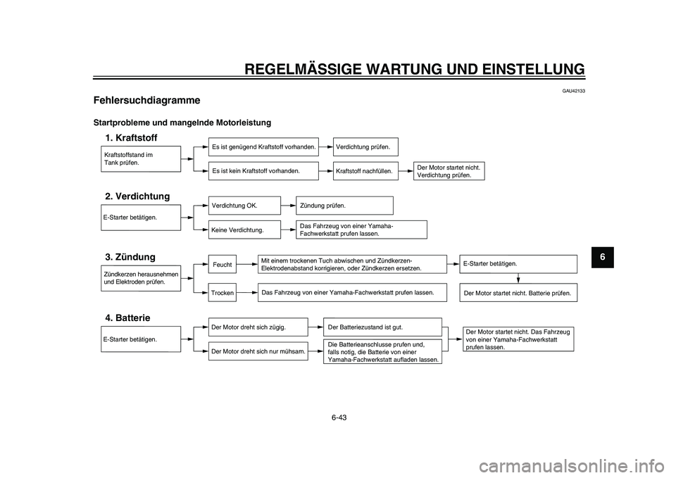 YAMAHA WR 250R 2011 Betriebsanleitungen (in German) REGELMÄSSIGE WARTUNG UND EINSTELLUNG
6-43
2
3
4
567
8
9
GAU42133
Fehlersuchdiagramme Startprobleme und mangelnde Motorleistung
Kraftstoffstand im
Tank prüfen.1. Kraftstoff
Es ist genügend Kraftstof YAMAHA WR 250R 2011 Betriebsanleitungen (in German) REGELMÄSSIGE WARTUNG UND EINSTELLUNG
6-43
2
3
4
567
8
9
GAU42133
Fehlersuchdiagramme Startprobleme und mangelnde Motorleistung
Kraftstoffstand im
Tank prüfen.1. Kraftstoff
Es ist genügend Kraftstof