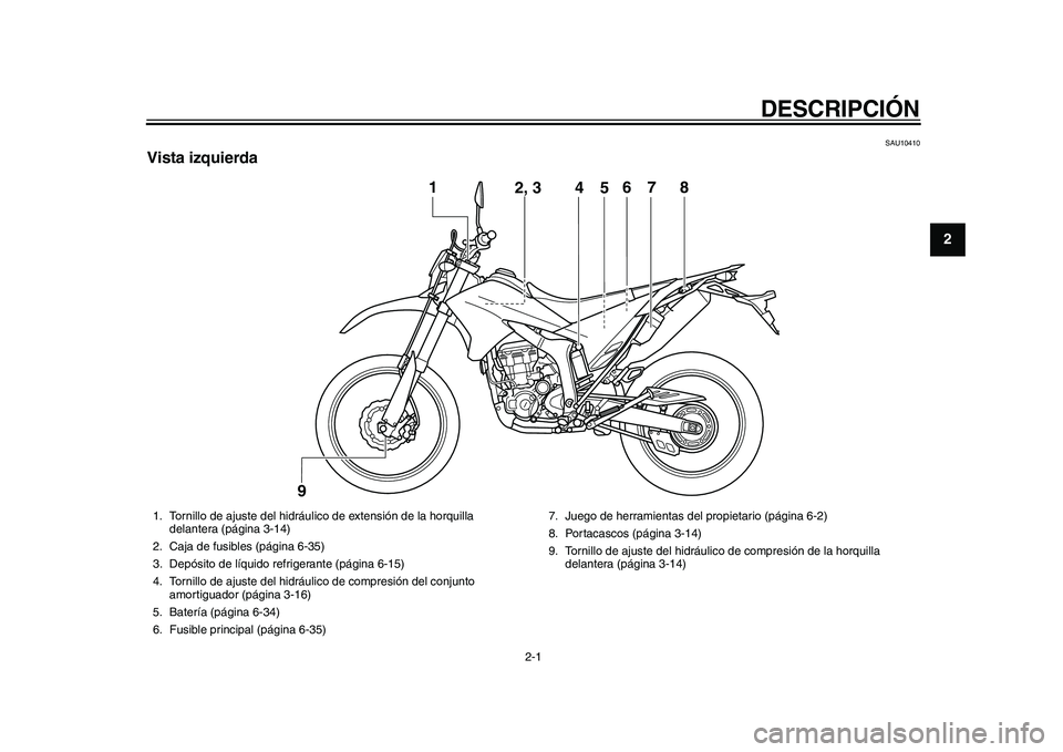 YAMAHA WR 250R 2011  Manuale de Empleo (in Spanish) 2-1
12
DESCRIPCIÓN
SAU10410
Vista izquierda
4
5
1
2, 3
6
7
8
9
1. Tornillo de ajuste del hidráulico de extensión de la horquilla 
delantera (página 3-14)
2. Caja de fusibles (página 6-35)
3. Dep