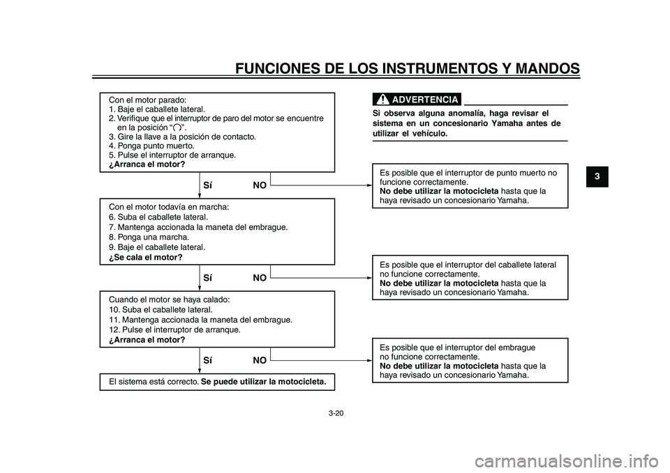 YAMAHA WR 250R 2011  Manuale de Empleo (in Spanish) FUNCIONES DE LOS INSTRUMENTOS Y MANDOS
3-20
234
5
6
7
8
9
Con el motor parado:
1. Baje el caballete lateral.
2. Verifique que el interruptor de paro del motor se encuentre 
    en la posición
3. Gire