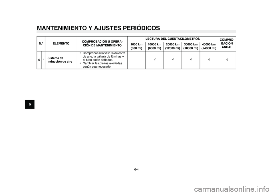 YAMAHA WR 250R 2011 Manuale de Empleo (in Spanish) MANTENIMIENTO Y AJUSTES PERIÓDICOS
6-4
1
2
3
4
56
7
8
9
6*Sistema de
inducción de aire• Comprobar si la válvula de corte
de aire, la válvula de láminas y
el tubo están dañados.
• Cambiar YAMAHA WR 250R 2011 Manuale de Empleo (in Spanish) MANTENIMIENTO Y AJUSTES PERIÓDICOS
6-4
1
2
3
4
56
7
8
9
6*Sistema de
inducción de aire• Comprobar si la válvula de corte
de aire, la válvula de láminas y
el tubo están dañados.
• Cambiar