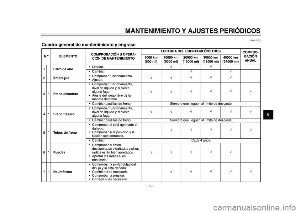 YAMAHA WR 250R 2011  Manuale de Empleo (in Spanish) MANTENIMIENTO Y AJUSTES PERIÓDICOS
6-5
2
3
4
567
8
9
SAU1770C
Cuadro general de mantenimiento y engrase N.º ELEMENTOCOMPROBACIÓN U OPERA-
CIÓN DE MANTENIMIENTOLECTURA DEL CUENTAKILÓMETROS
COMPRO-