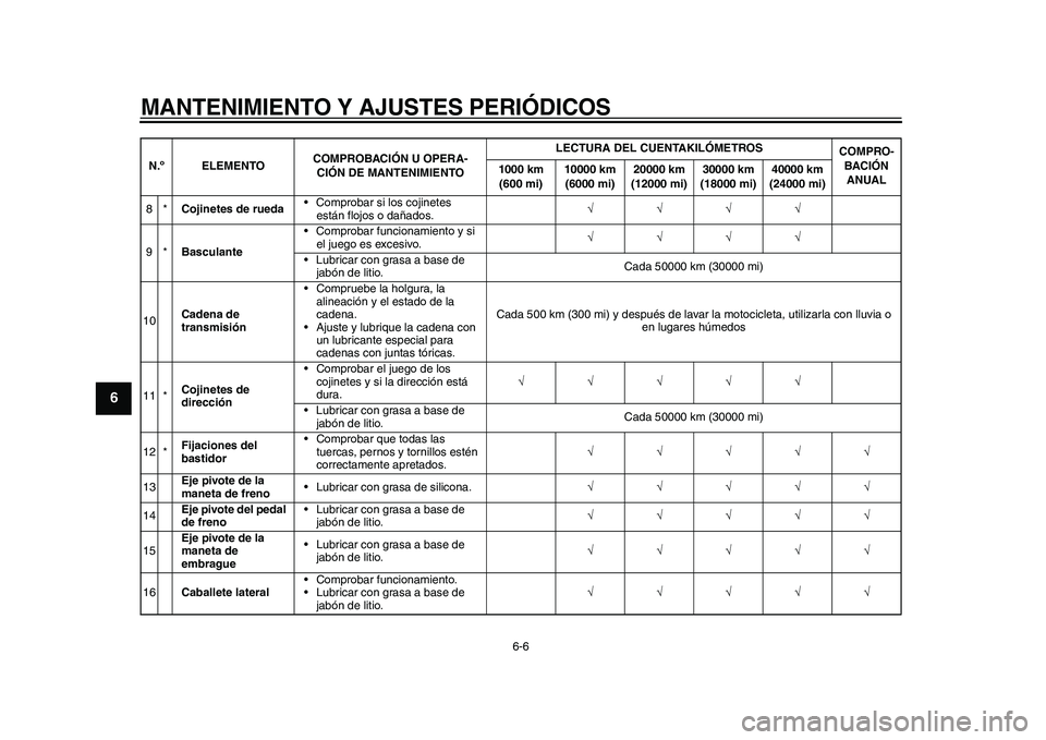 YAMAHA WR 250R 2011  Manuale de Empleo (in Spanish) MANTENIMIENTO Y AJUSTES PERIÓDICOS
6-6
1
2
3
4
56
7
8
9
8*Cojinetes de rueda• Comprobar si los cojinetes 
están flojos o dañados.
9*Basculante• Comprobar funcionamiento y si 
el jue