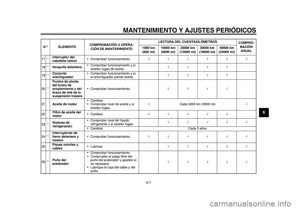 YAMAHA WR 250R 2011 Manuale de Empleo (in Spanish) MANTENIMIENTO Y AJUSTES PERIÓDICOS
6-7
2
3
4
567
8
9
17 *Interruptor del
caballete lateral• Comprobar funcionamiento.
18 *Horquilla delantera• Comprobar funcionamiento y si
ex YAMAHA WR 250R 2011 Manuale de Empleo (in Spanish) MANTENIMIENTO Y AJUSTES PERIÓDICOS
6-7
2
3
4
567
8
9
17 *Interruptor del
caballete lateral• Comprobar funcionamiento.
18 *Horquilla delantera• Comprobar funcionamiento y si
ex