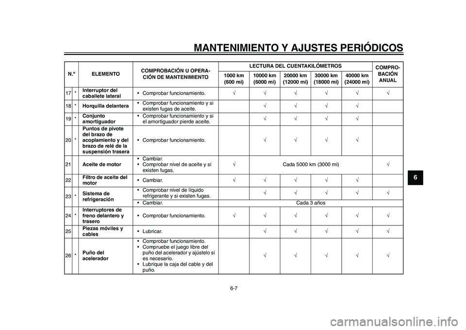 YAMAHA WR 250R 2011  Manuale de Empleo (in Spanish) MANTENIMIENTO Y AJUSTES PERIÓDICOS
6-7
2
3
4
567
8
9
17 *Interruptor del 
caballete lateral• Comprobar funcionamiento.
18 *Horquilla delantera• Comprobar funcionamiento y si 
ex