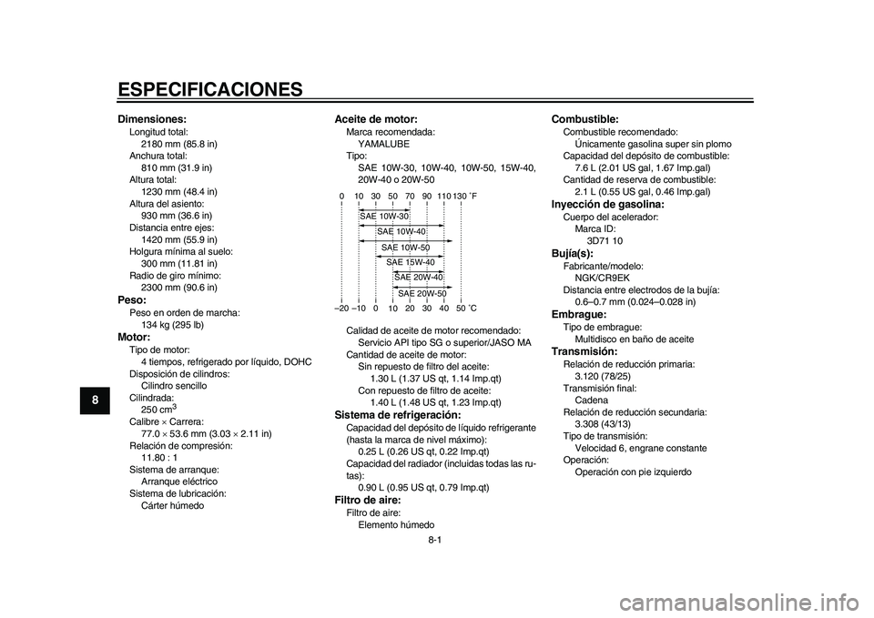 YAMAHA WR 250R 2011  Manuale de Empleo (in Spanish) 8-1
1
2
3
4
5
6
78
9
ESPECIFICACIONES 
SAU50912
Dimensiones:Longitud total: 
2180 mm (85.8 in)
Anchura total: 
810 mm (31.9 in)
Altura total: 
1230 mm (48.4 in)
Altura del asiento: 
930 mm (36.6 in)
D