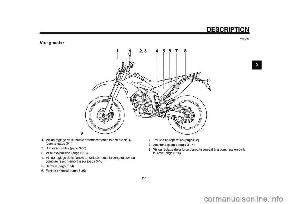 YAMAHA WR 250R 2011 Notices Demploi (in French) 2-1
12
DESCRIPTION
FAU10410
Vue gauche
4
5
1
2, 3
6
7
8
9
1. Vis de réglage de la force d’amortissement à la détente de la
fourche (page 3-14)
2. Boîtier à fusibles (page 6-35)
3. Vase d’exp YAMAHA WR 250R 2011 Notices Demploi (in French) 2-1
12
DESCRIPTION
FAU10410
Vue gauche
4
5
1
2, 3
6
7
8
9
1. Vis de réglage de la force d’amortissement à la détente de la
fourche (page 3-14)
2. Boîtier à fusibles (page 6-35)
3. Vase d’exp