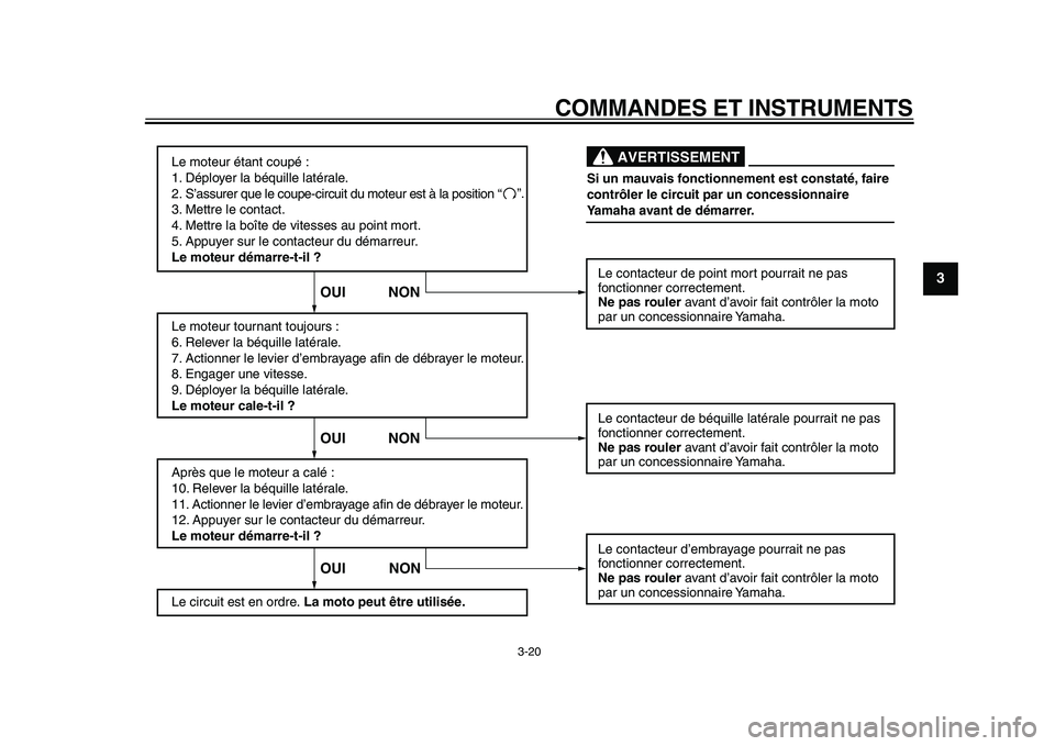 YAMAHA WR 250R 2011  Notices Demploi (in French) COMMANDES ET INSTRUMENTS
3-20
234
5
6
7
8
9
Le moteur étant coupé :
1. Déployer la béquille latérale.
2. S’assurer que le coupe-circuit du moteur est à la position 
3. Mettre le contact.
4. Me