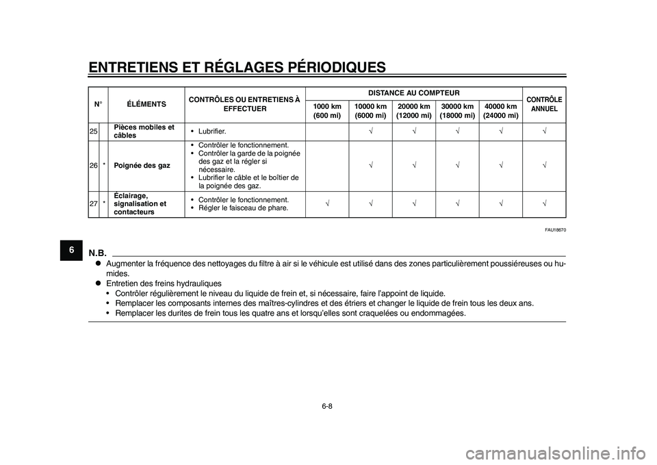 YAMAHA WR 250R 2011  Notices Demploi (in French) ENTRETIENS ET RÉGLAGES PÉRIODIQUES
6-8
1
2
3
4
56
7
8
9
FAU18670
N.B.
Augmenter la fréquence des nettoyages du filtre à air si le véhicule est utilisé dans des zones particulièrement poussi