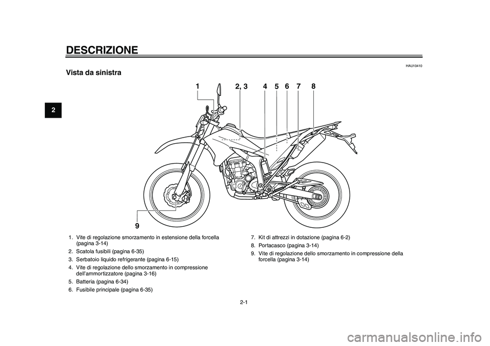 YAMAHA WR 250R 2011 Manuale duso (in Italian) 2-1
12
DESCRIZIONE
HAU10410
Vista da sinistra
4
5
1
2, 3
6
7
8
9
1. Vite di regolazione smorzamento in estensione della forcella
(pagina 3-14)
2. Scatola fusibili (pagina 6-35)
3. Serbatoio liquido YAMAHA WR 250R 2011 Manuale duso (in Italian) 2-1
12
DESCRIZIONE
HAU10410
Vista da sinistra
4
5
1
2, 3
6
7
8
9
1. Vite di regolazione smorzamento in estensione della forcella
(pagina 3-14)
2. Scatola fusibili (pagina 6-35)
3. Serbatoio liquido