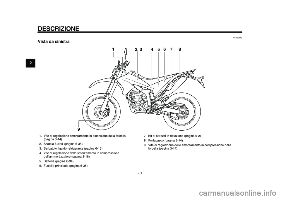 YAMAHA WR 250R 2011  Manuale duso (in Italian) 2-1
12
DESCRIZIONE 
HAU10410
Vista da sinistra
4
5
1
2, 3
6
7
8
9
1. Vite di regolazione smorzamento in estensione della forcella 
(pagina 3-14)
2. Scatola fusibili (pagina 6-35)
3. Serbatoio liquido 