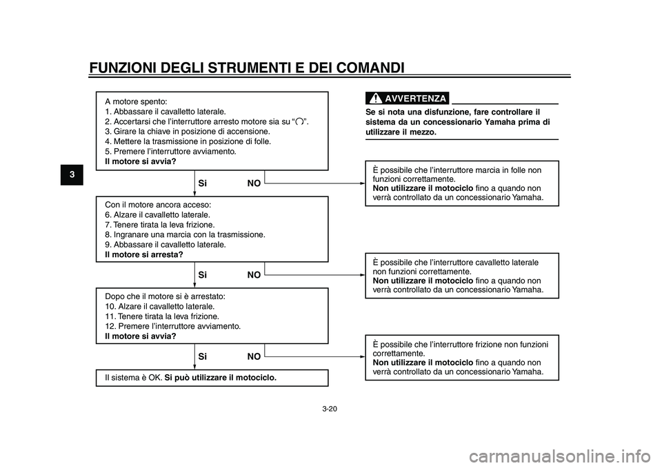 YAMAHA WR 250R 2011 Manuale duso (in Italian) FUNZIONI DEGLI STRUMENTI E DEI COMANDI
3-20
1
23
4
5
6
7
8
9
A motore spento:
1. Abbassare il cavalletto laterale.
2. Accertarsi che l’interruttore arresto motore sia su
3. Girare la chiave in posi YAMAHA WR 250R 2011 Manuale duso (in Italian) FUNZIONI DEGLI STRUMENTI E DEI COMANDI
3-20
1
23
4
5
6
7
8
9
A motore spento:
1. Abbassare il cavalletto laterale.
2. Accertarsi che l’interruttore arresto motore sia su
3. Girare la chiave in posi