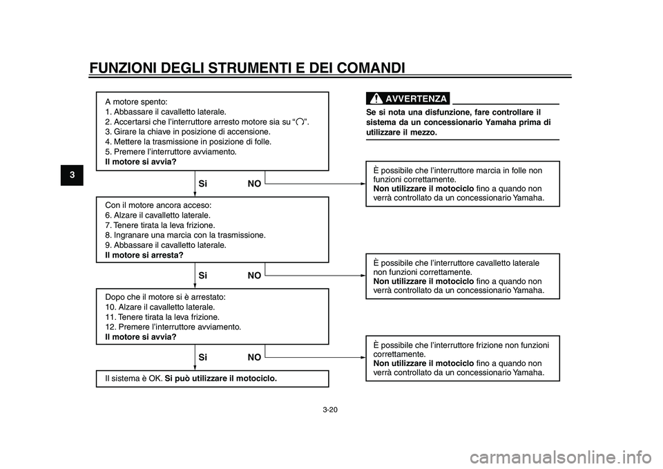 YAMAHA WR 250R 2011  Manuale duso (in Italian) FUNZIONI DEGLI STRUMENTI E DEI COMANDI
3-20
1
23
4
5
6
7
8
9
A motore spento:
1. Abbassare il cavalletto laterale.
2. Accertarsi che l’interruttore arresto motore sia su 
3. Girare la chiave in posi