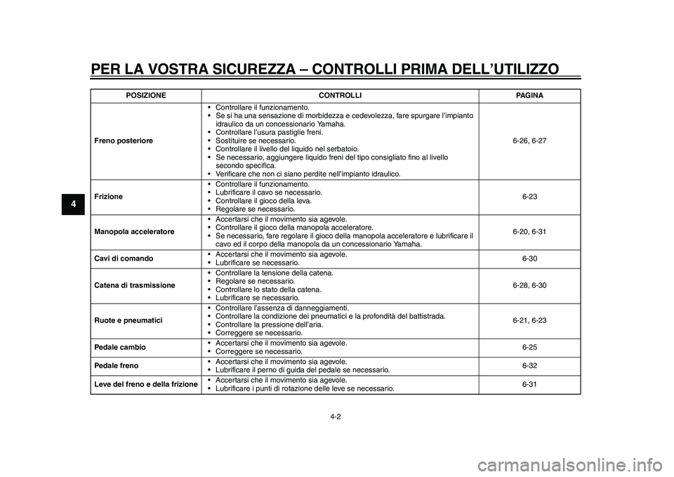 YAMAHA WR 250R 2011 Manuale duso (in Italian) PER LA VOSTRA SICUREZZA – CONTROLLI PRIMA DELL’UTILIZZO
4-2
1
2
34
5
6
7
8
9
Freno posteriore• Controllare il funzionamento.
• Se si ha una sensazione di morbidezza e cedevolezza, fare spurgar YAMAHA WR 250R 2011 Manuale duso (in Italian) PER LA VOSTRA SICUREZZA – CONTROLLI PRIMA DELL’UTILIZZO
4-2
1
2
34
5
6
7
8
9
Freno posteriore• Controllare il funzionamento.
• Se si ha una sensazione di morbidezza e cedevolezza, fare spurgar