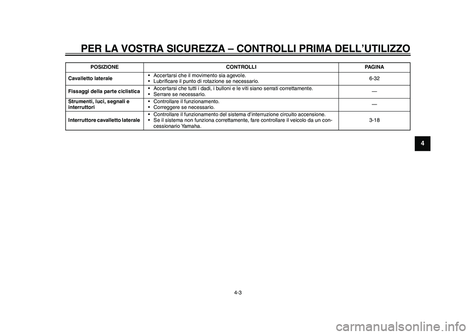 YAMAHA WR 250R 2011 Manuale duso (in Italian) PER LA VOSTRA SICUREZZA – CONTROLLI PRIMA DELL’UTILIZZO
4-3
2
345
6
7
8
9
Cavalletto laterale• Accertarsi che il movimento sia agevole.
• Lubrificare il punto di rotazione se necessario.6-32
F YAMAHA WR 250R 2011 Manuale duso (in Italian) PER LA VOSTRA SICUREZZA – CONTROLLI PRIMA DELL’UTILIZZO
4-3
2
345
6
7
8
9
Cavalletto laterale• Accertarsi che il movimento sia agevole.
• Lubrificare il punto di rotazione se necessario.6-32
F
