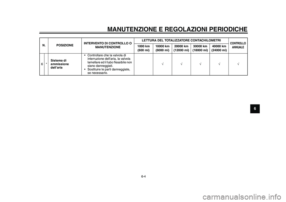 YAMAHA WR 250R 2011 Manuale duso (in Italian) MANUTENZIONE E REGOLAZIONI PERIODICHE
6-4
2
3
4
567
8
9
6*Sistema di
ammissione
dell’aria• Controllare che la valvola di
interruzione dell’aria, la valvola
lamellare ed il tubo flessibile no YAMAHA WR 250R 2011 Manuale duso (in Italian) MANUTENZIONE E REGOLAZIONI PERIODICHE
6-4
2
3
4
567
8
9
6*Sistema di
ammissione
dell’aria• Controllare che la valvola di
interruzione dell’aria, la valvola
lamellare ed il tubo flessibile no