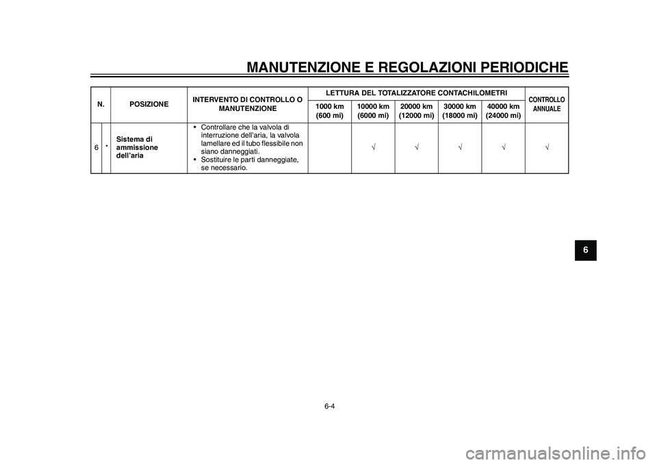 YAMAHA WR 250R 2011  Manuale duso (in Italian) MANUTENZIONE E REGOLAZIONI PERIODICHE
6-4
2
3
4
567
8
9
6*Sistema di 
ammissione 
dell’aria• Controllare che la valvola di 
interruzione dell’aria, la valvola 
lamellare ed il tubo flessibile no