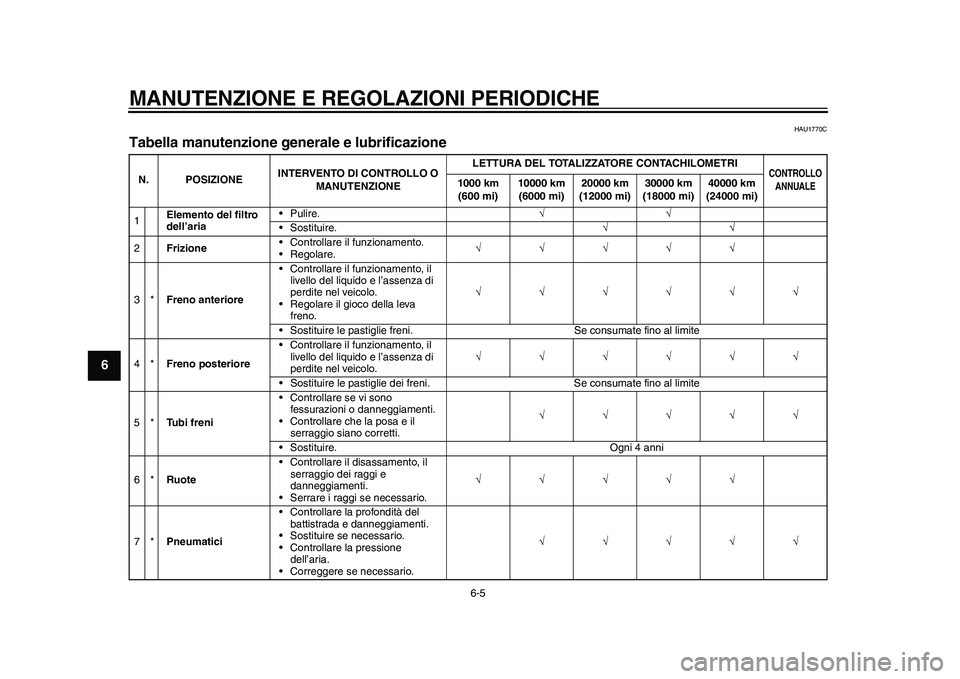 YAMAHA WR 250R 2011  Manuale duso (in Italian) MANUTENZIONE E REGOLAZIONI PERIODICHE
6-5
1
2
3
4
56
7
8
9
HAU1770C
Tabella manutenzione generale e lubrificazione N. POSIZIONEINTERVENTO DI CONTROLLO O 
MANUTENZIONELETTURA DEL TOTALIZZATORE CONTACHI