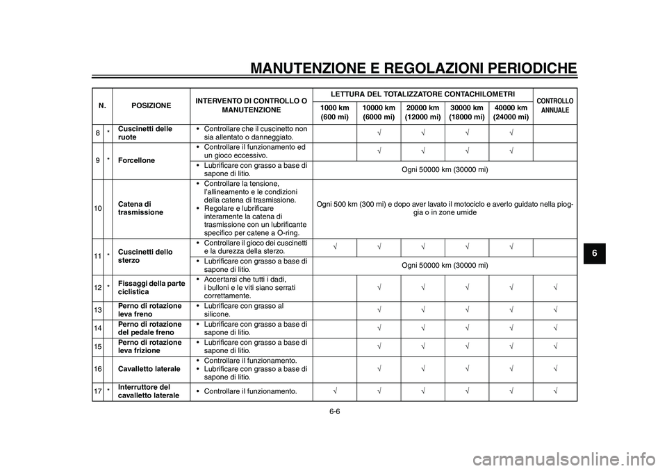 YAMAHA WR 250R 2011 Manuale duso (in Italian) MANUTENZIONE E REGOLAZIONI PERIODICHE
6-6
2
3
4
567
8
9
8*Cuscinetti delle
ruote• Controllare che il cuscinetto non
sia allentato o danneggiato.
9*Forcellone• Controllare il funziona YAMAHA WR 250R 2011 Manuale duso (in Italian) MANUTENZIONE E REGOLAZIONI PERIODICHE
6-6
2
3
4
567
8
9
8*Cuscinetti delle
ruote• Controllare che il cuscinetto non
sia allentato o danneggiato.
9*Forcellone• Controllare il funziona