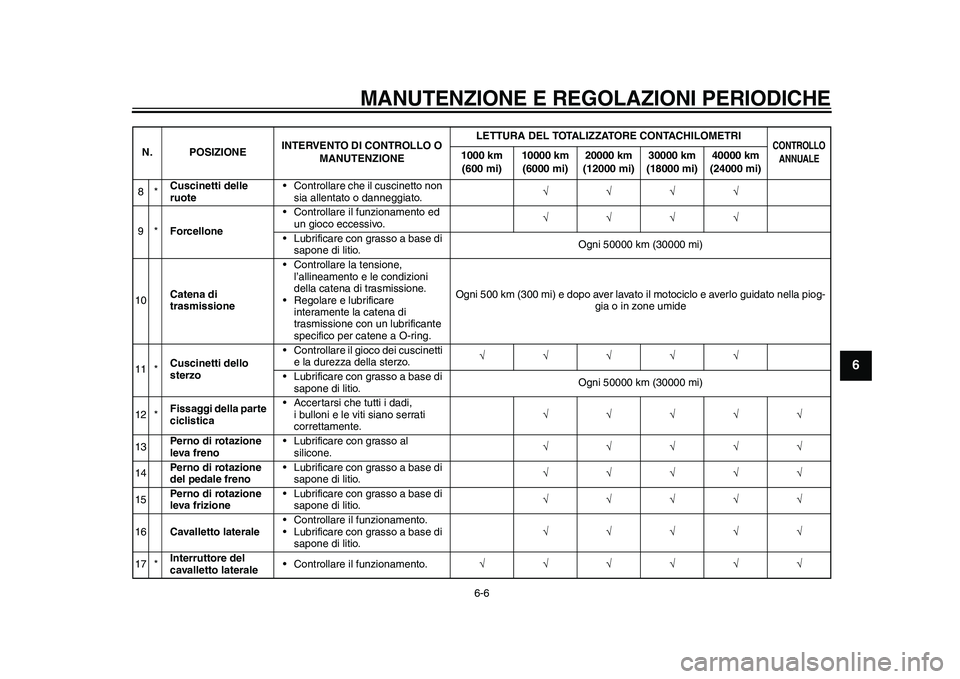 YAMAHA WR 250R 2011  Manuale duso (in Italian) MANUTENZIONE E REGOLAZIONI PERIODICHE
6-6
2
3
4
567
8
9
8*Cuscinetti delle 
ruote• Controllare che il cuscinetto non 
sia allentato o danneggiato.
9*Forcellone• Controllare il funziona