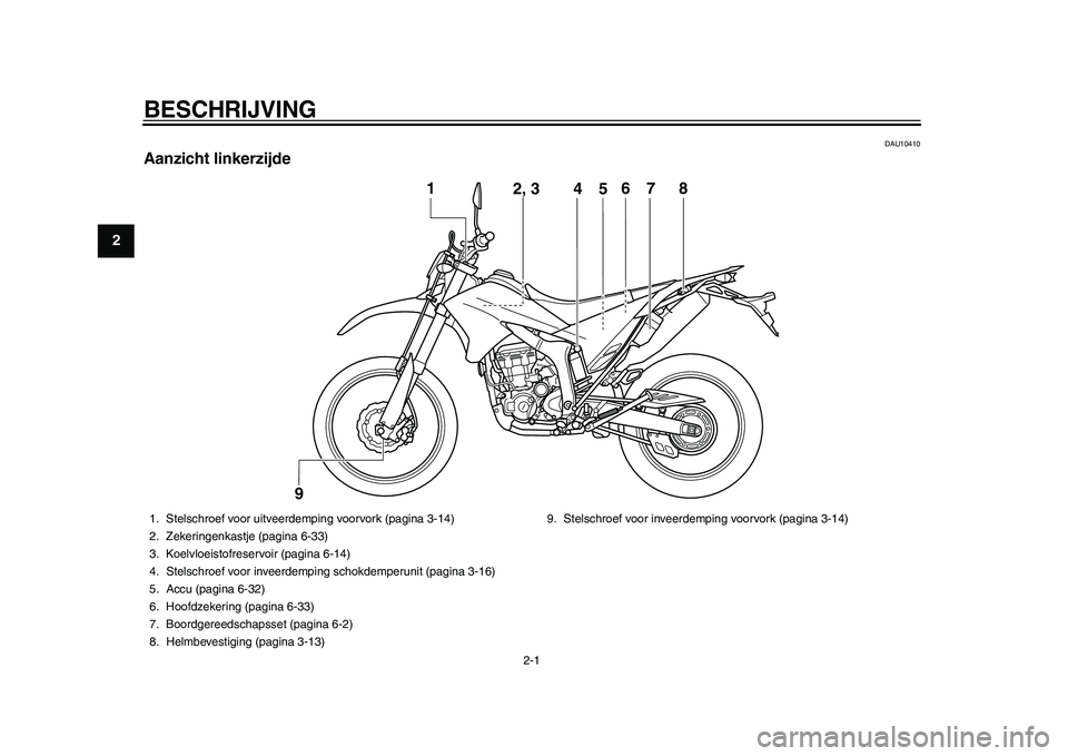 YAMAHA WR 250R 2011  Instructieboekje (in Dutch) 2-1
12
BESCHRIJVING 
DAU10410
Aanzicht linkerzijde
4
5
1
2, 3
6
7
8
9
1. Stelschroef voor uitveerdemping voorvork (pagina 3-14)
2. Zekeringenkastje (pagina 6-33)
3. Koelvloeistofreservoir (pagina 6-14