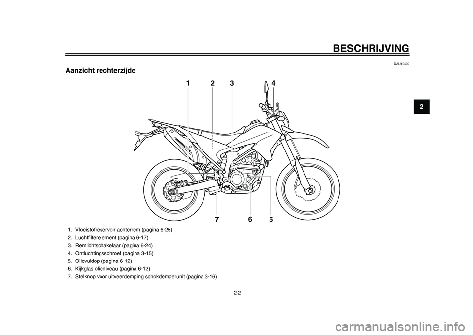 YAMAHA WR 250R 2011  Instructieboekje (in Dutch) BESCHRIJVING
2-2
23
4
5
6
7
8
9
DAU10420
Aanzicht rechterzijde
3 12
76
5
4
1. Vloeistofreservoir achterrem (pagina 6-25)
2. Luchtfilterelement (pagina 6-17)
3. Remlichtschakelaar (pagina 6-24)
4. Ontl