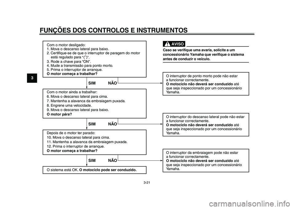 YAMAHA WR 250R 2011 Manual de utilização (in Portuguese) FUNÇÕES DOS CONTROLOS E INSTRUMENTOS
3-21
1
23
4
5
6
7
8
9
Com o motor desligado:
1. Mova o descanso lateral para baixo.
2. Certifique-se de que o interruptor de paragem do motor
está regulado YAMAHA WR 250R 2011 Manual de utilização (in Portuguese) FUNÇÕES DOS CONTROLOS E INSTRUMENTOS
3-21
1
23
4
5
6
7
8
9
Com o motor desligado:
1. Mova o descanso lateral para baixo.
2. Certifique-se de que o interruptor de paragem do motor
está regulado