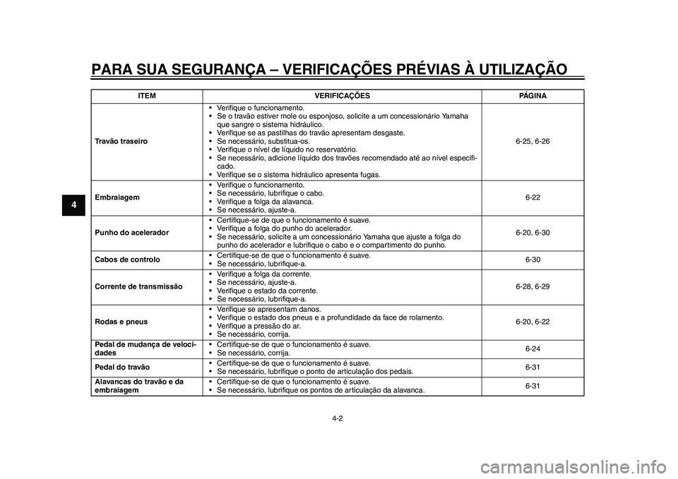 YAMAHA WR 250R 2011 Manual de utilização (in Portuguese) PARA SUA SEGURANÇA – VERIFICAÇÕES PRÉVIAS À UTILIZAÇÃO
4-2
1
2
34
5
6
7
8
9
Travão traseiro• Verifique o funcionamento.
• Se o travão estiver mole ou esponjoso, solicite a um concession YAMAHA WR 250R 2011 Manual de utilização (in Portuguese) PARA SUA SEGURANÇA – VERIFICAÇÕES PRÉVIAS À UTILIZAÇÃO
4-2
1
2
34
5
6
7
8
9
Travão traseiro• Verifique o funcionamento.
• Se o travão estiver mole ou esponjoso, solicite a um concession