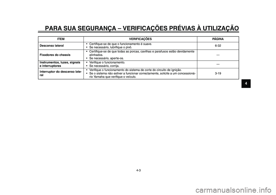 YAMAHA WR 250R 2011 Manual de utilização (in Portuguese) PARA SUA SEGURANÇA – VERIFICAÇÕES PRÉVIAS À UTILIZAÇÃO
4-3
2
345
6
7
8
9
Descanso lateral• Certifique-se de que o funcionamento é suave.
• Se necessário, lubrifique o pivô.6-32
Fixador YAMAHA WR 250R 2011 Manual de utilização (in Portuguese) PARA SUA SEGURANÇA – VERIFICAÇÕES PRÉVIAS À UTILIZAÇÃO
4-3
2
345
6
7
8
9
Descanso lateral• Certifique-se de que o funcionamento é suave.
• Se necessário, lubrifique o pivô.6-32
Fixador