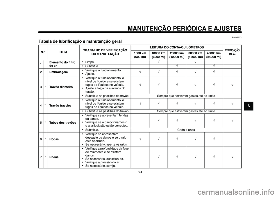 YAMAHA WR 250R 2011  Manual de utilização (in Portuguese) MANUTENÇÃO PERIÓDICA E AJUSTES
6-4
2
3
4
567
8
9
PAU1770C
Tabela de lubrificação e manutenção geral N.º ITEMTRABALHO DE VERIFICAÇÃO 
OU MANUTENÇÃOLEITURA DO CONTA-QUILÓMETROS
VERIFICAÇÃ