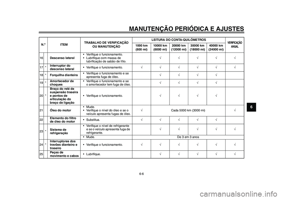 YAMAHA WR 250R 2011  Manual de utilização (in Portuguese) MANUTENÇÃO PERIÓDICA E AJUSTES
6-6
2
3
4
567
8
9
16Descanso lateral• Verifique o funcionamento.
• Lubrifique com massa de 
lubrificação de sabão de lítio.
17 *Interruptor do 