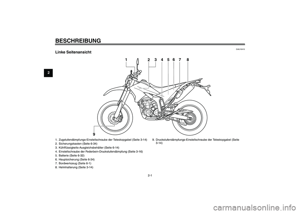 YAMAHA WR 250R 2010  Betriebsanleitungen (in German) BESCHREIBUNG
2-1
2
GAU10410
Linke Seitenansicht
4
5
1
2
3
6
7
8
9
1. Zugstufendämpfungs-Einstellschraube der Teleskopgabel (Seite 3-14)
2. Sicherungskasten (Seite 6-34)
3. Kühlflüssigkeits-Ausgleic