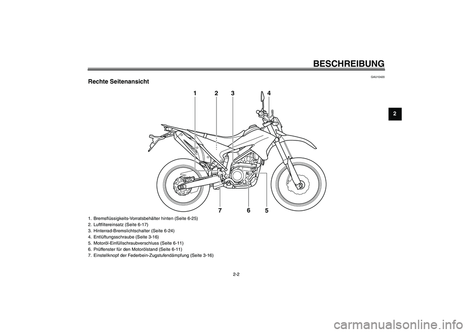 YAMAHA WR 250R 2010  Betriebsanleitungen (in German) BESCHREIBUNG
2-2
2
GAU10420
Rechte Seitenansicht
3 12
76
5
4
1. Bremsflüssigkeits-Vorratsbehälter hinten (Seite 6-25)
2. Luftfiltereinsatz (Seite 6-17)
3. Hinterrad-Bremslichtschalter (Seite 6-24)
4