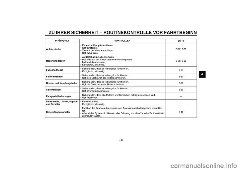 YAMAHA WR 250R 2010 Betriebsanleitungen (in German) ZU IHRER SICHERHEIT – ROUTINEKONTROLLE VOR FAHRTBEGINN
4-3
4
AntriebsketteKettendurchhang kontrollieren.
Ggf. einstellen.
Zustand der Kette kontrollieren.
Ggf. schmieren.6-27, 6-28
Räder und Re YAMAHA WR 250R 2010 Betriebsanleitungen (in German) ZU IHRER SICHERHEIT – ROUTINEKONTROLLE VOR FAHRTBEGINN
4-3
4
AntriebsketteKettendurchhang kontrollieren.
Ggf. einstellen.
Zustand der Kette kontrollieren.
Ggf. schmieren.6-27, 6-28
Räder und Re