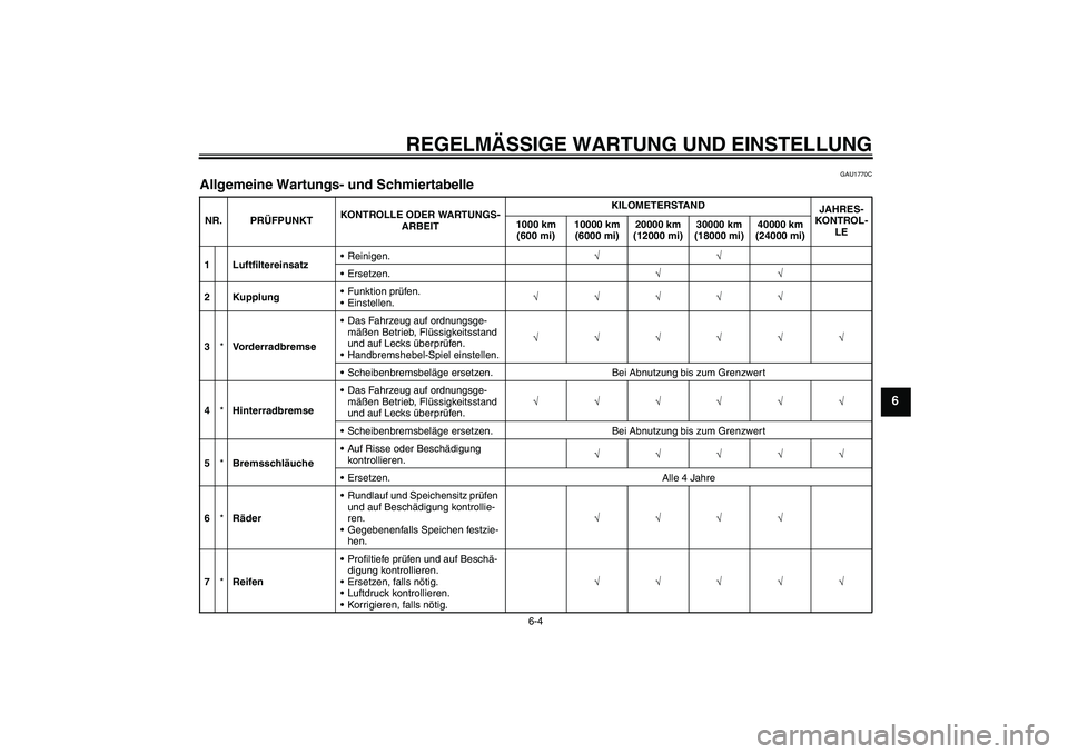 YAMAHA WR 250R 2010  Betriebsanleitungen (in German) REGELMÄSSIGE WARTUNG UND EINSTELLUNG
6-4
6
GAU1770C
Allgemeine Wartungs- und Schmiertabelle NR. PRÜFPUNKTKONTROLLE ODER WARTUNGS-
ARBEITKILOMETERSTAND
JAHRES-
KONTROL-
LE 1000 km 
(600 mi)10000 km 

