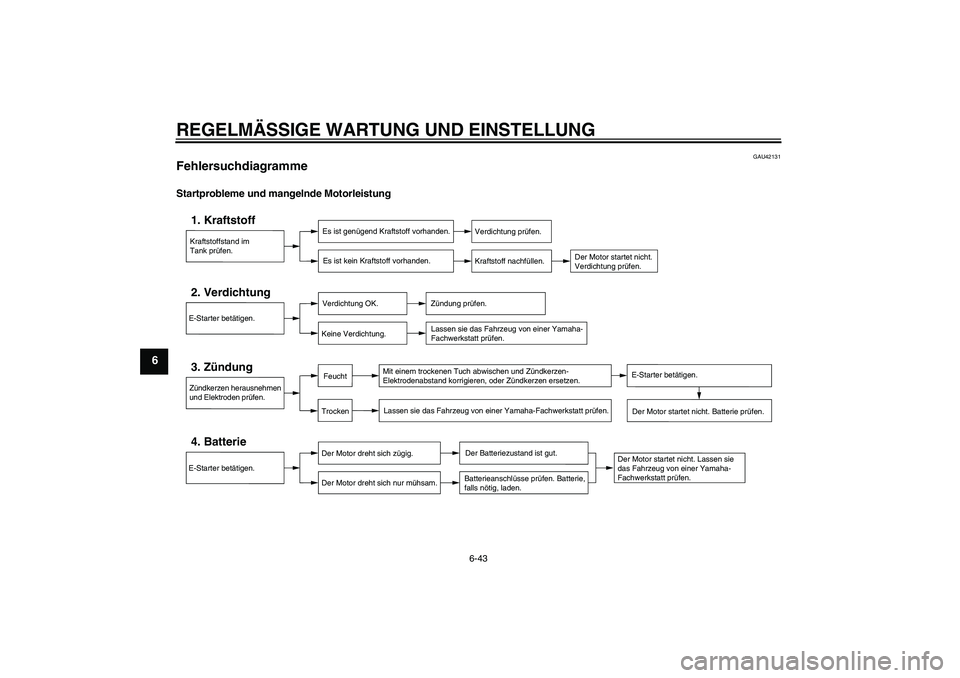 YAMAHA WR 250R 2010  Betriebsanleitungen (in German) REGELMÄSSIGE WARTUNG UND EINSTELLUNG
6-43
6
GAU42131
Fehlersuchdiagramme Startprobleme und mangelnde Motorleistung
Kraftstoffstand im
Tank prüfen.1. Kraftstoff
Es ist genügend Kraftstoff vorhanden.