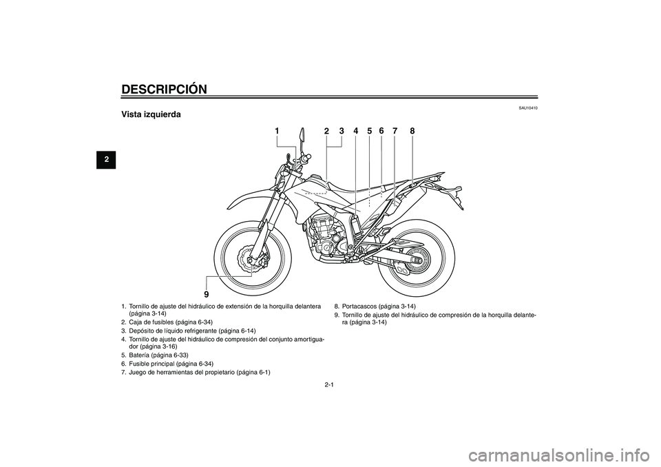 YAMAHA WR 250R 2010  Manuale de Empleo (in Spanish) DESCRIPCIÓN
2-1
2
SAU10410
Vista izquierda
4
5
1
2
3
6
7
8
9
1. Tornillo de ajuste del hidráulico de extensión de la horquilla delantera 
(página 3-14)
2. Caja de fusibles (página 6-34)
3. Depós