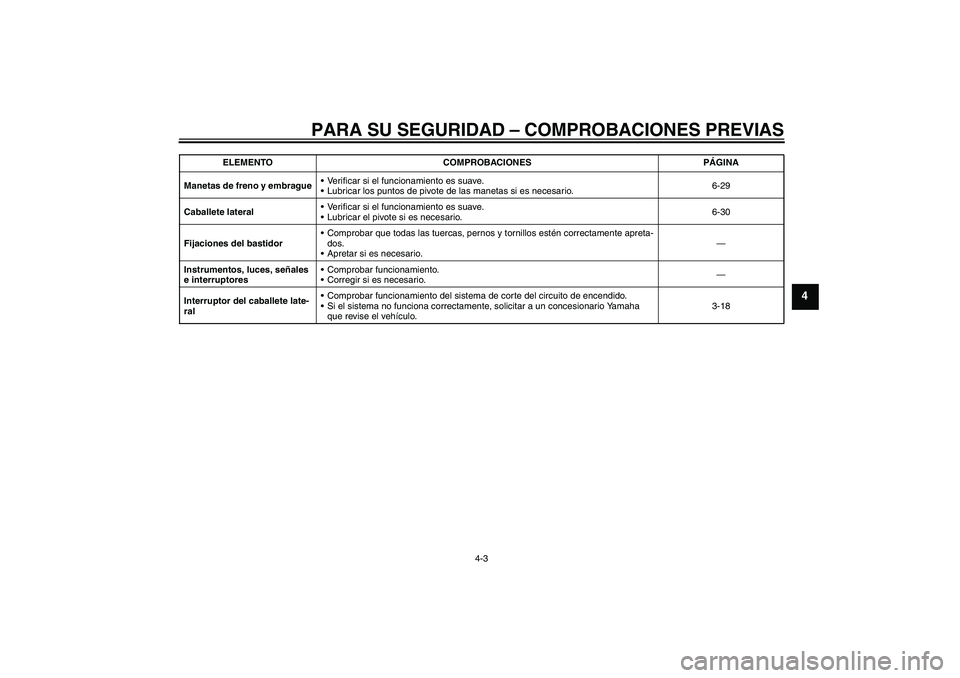 YAMAHA WR 250R 2010 Manuale de Empleo (in Spanish) PARA SU SEGURIDAD – COMPROBACIONES PREVIAS
4-3
4
Manetas de freno y embragueVerificar si el funcionamiento es suave.
Lubricar los puntos de pivote de las manetas si es necesario.6-29
Caballete lat YAMAHA WR 250R 2010 Manuale de Empleo (in Spanish) PARA SU SEGURIDAD – COMPROBACIONES PREVIAS
4-3
4
Manetas de freno y embragueVerificar si el funcionamiento es suave.
Lubricar los puntos de pivote de las manetas si es necesario.6-29
Caballete lat