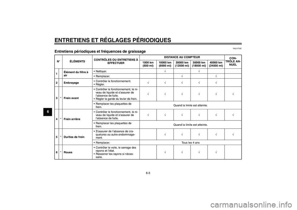 YAMAHA WR 250R 2010 Notices Demploi (in French) ENTRETIENS ET RÉGLAGES PÉRIODIQUES
6-3
6
FAU1770C
Entretiens périodiques et fréquences de graissage N°ÉLÉMENTSCONTRÔLES OU ENTRETIENS À
EFFECTUERDISTANCE AU COMPTEUR
CON-
TRÔLE AN-
NUEL 100 YAMAHA WR 250R 2010 Notices Demploi (in French) ENTRETIENS ET RÉGLAGES PÉRIODIQUES
6-3
6
FAU1770C
Entretiens périodiques et fréquences de graissage N°ÉLÉMENTSCONTRÔLES OU ENTRETIENS À
EFFECTUERDISTANCE AU COMPTEUR
CON-
TRÔLE AN-
NUEL 100