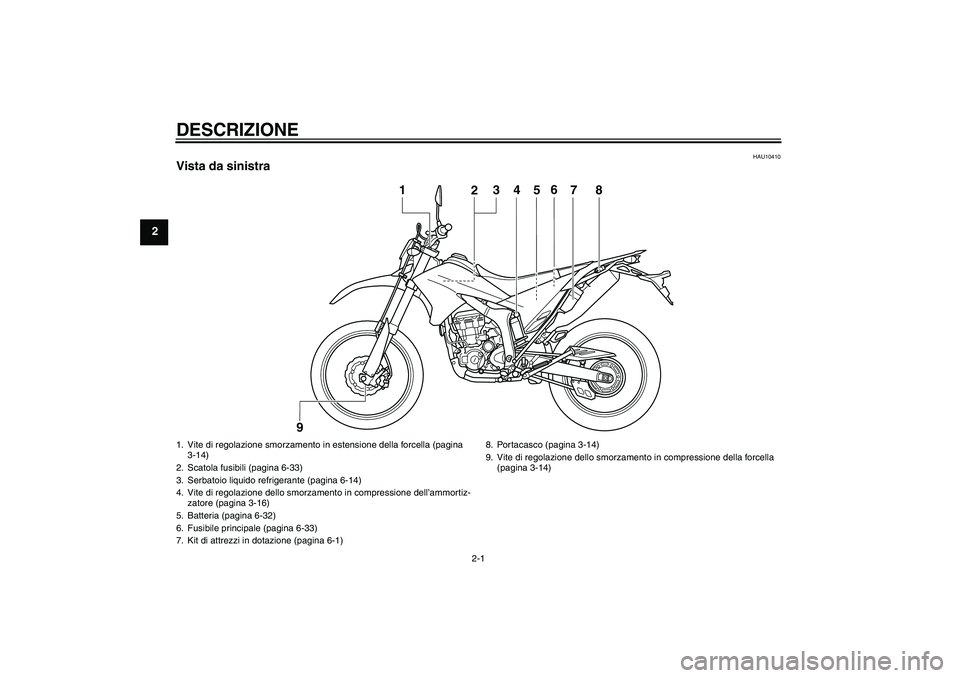 YAMAHA WR 250R 2010  Manuale duso (in Italian) DESCRIZIONE
2-1
2
HAU10410
Vista da sinistra
4
5
1
2
3
6
7
8
9
1. Vite di regolazione smorzamento in estensione della forcella (pagina 
3-14)
2. Scatola fusibili (pagina 6-33)
3. Serbatoio liquido ref