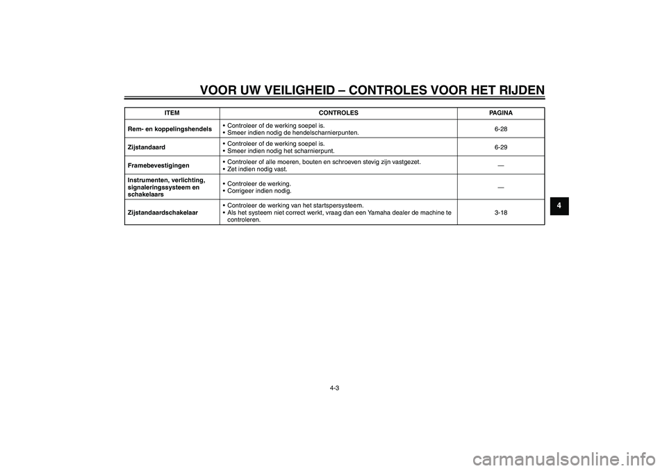 YAMAHA WR 250R 2010 Instructieboekje (in Dutch) VOOR UW VEILIGHEID – CONTROLES VOOR HET RIJDEN
4-3
4
Rem- en koppelingshendelsControleer of de werking soepel is.
Smeer indien nodig de hendelscharnierpunten.6-28
ZijstandaardControleer of de wer YAMAHA WR 250R 2010 Instructieboekje (in Dutch) VOOR UW VEILIGHEID – CONTROLES VOOR HET RIJDEN
4-3
4
Rem- en koppelingshendelsControleer of de werking soepel is.
Smeer indien nodig de hendelscharnierpunten.6-28
ZijstandaardControleer of de wer