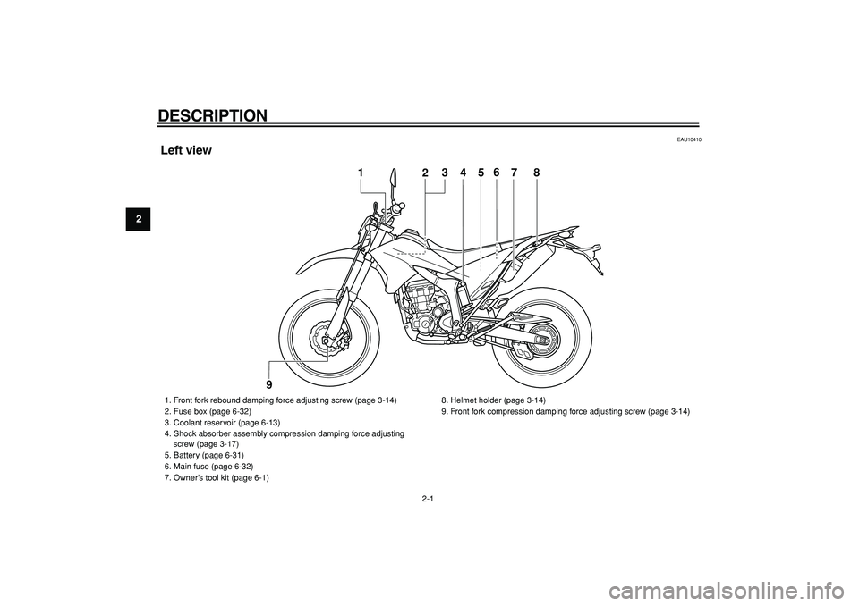 YAMAHA WR 250R 2009  Owners Manual  
2-1 
1
2
3
4
5
6
7
8
9
 
DESCRIPTION  
EAU10410 
Left view
4
5
1
2
3
6
7
8
9
 
1.  Front fork rebound damping force adjusting screw (page 3-14)
2.  Fuse box (page 6-32)
3.  Coolant reservoir (page 6